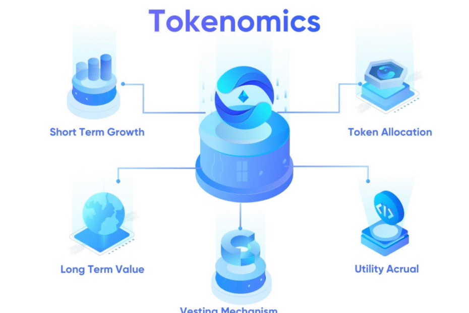 Tokenomics Explained