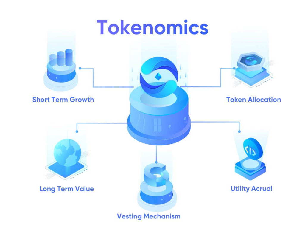 Tokenomics Explained