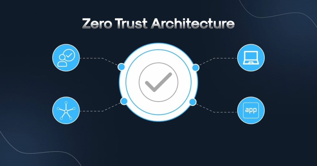 The Shift to Zero Trust Architecture