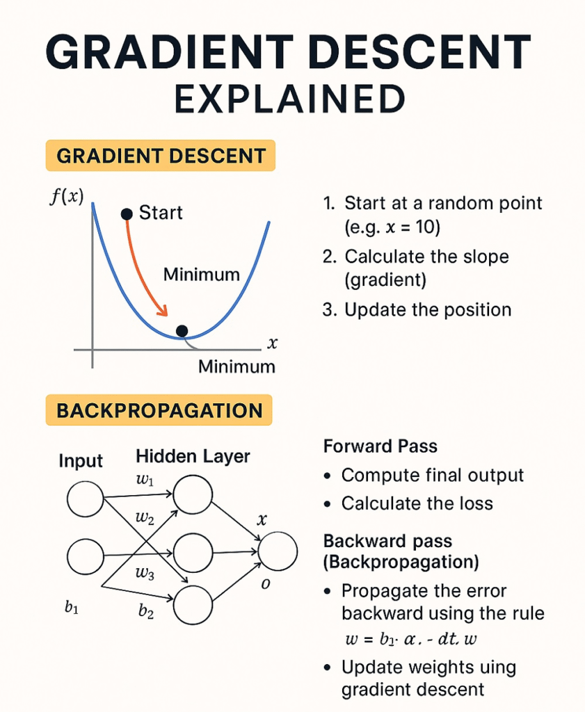 Gradient Descent