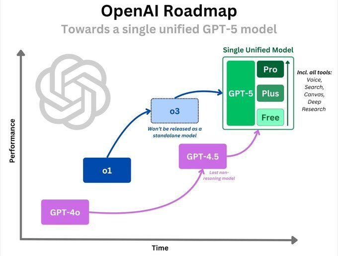 OpenAI’s Future Goals and Roadmap