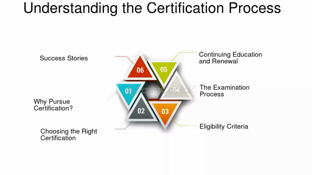 Understanding the Certification Process
