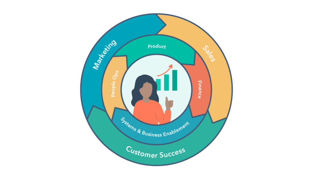 5. Align Incentives with Your Users