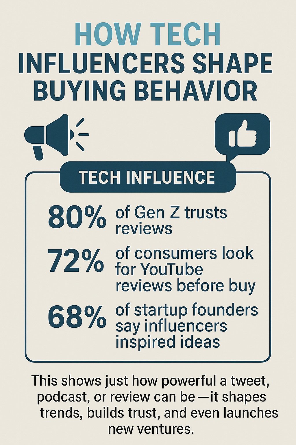 How Tech Influencers Shape Buying Behavior