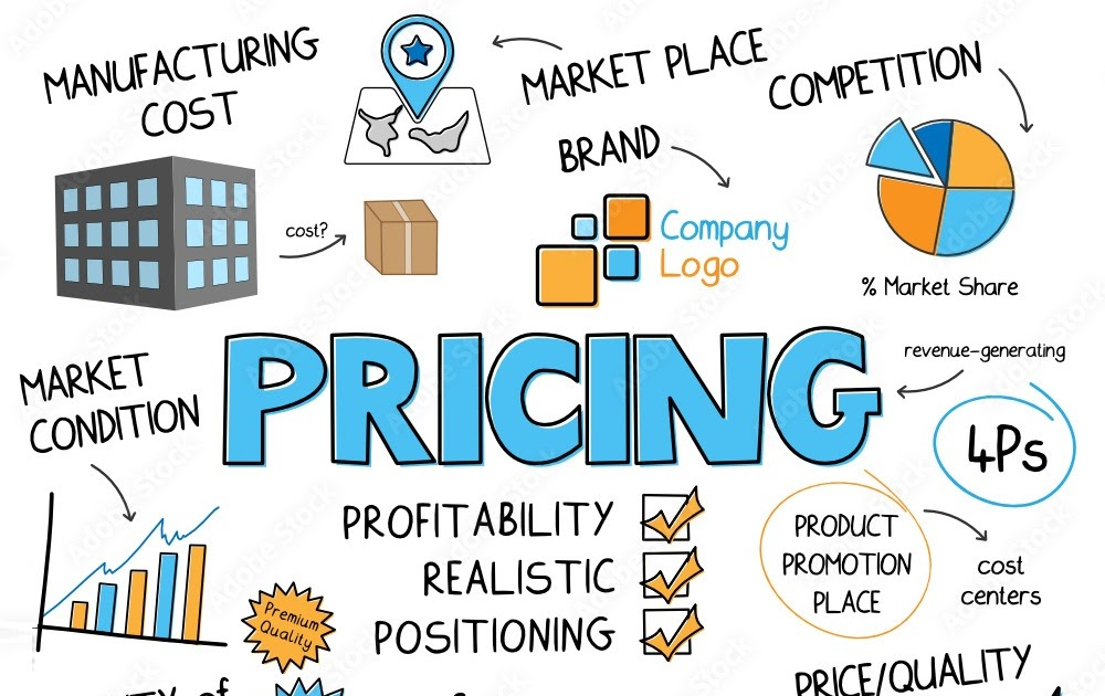 Pricing, Availability,