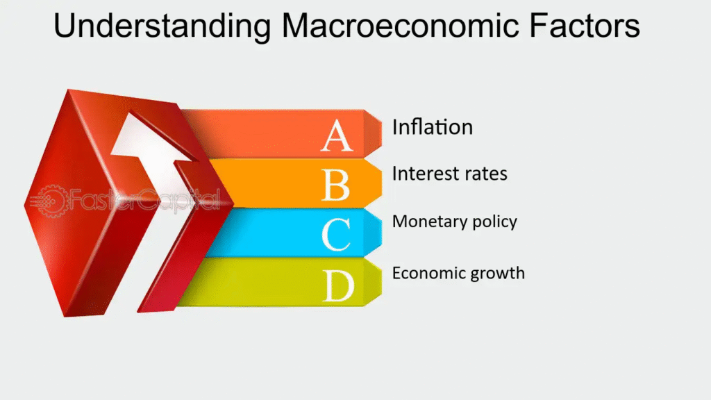  Macroeconomic Factors