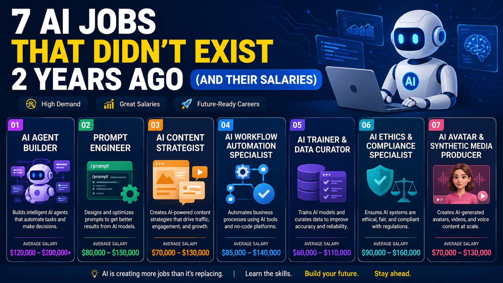 AI Jobs