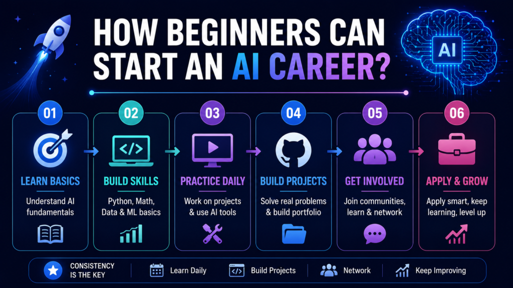 How Beginners Can Start An AI Career