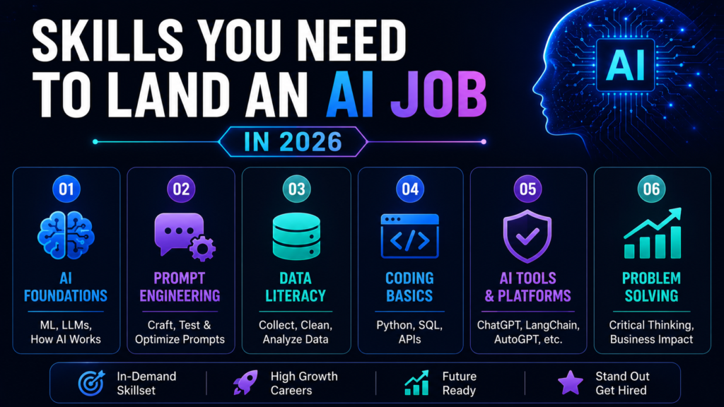 Skills You Need To Land An AI Job In 2026