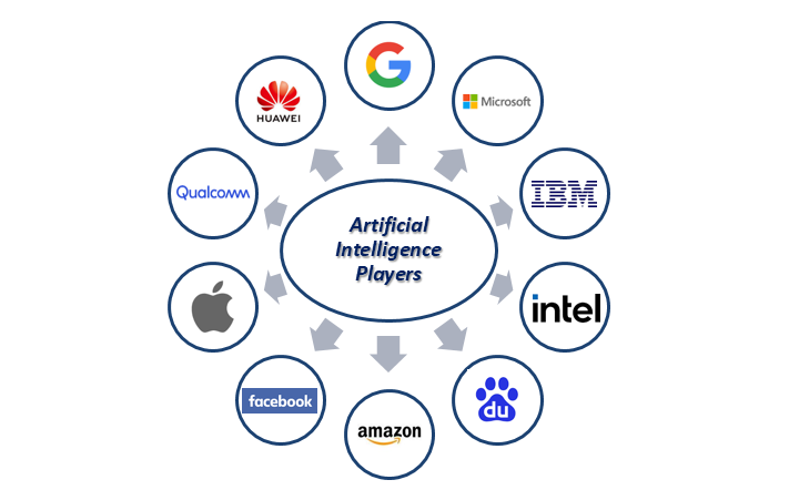 How Leading Tech Companies Are Using AI