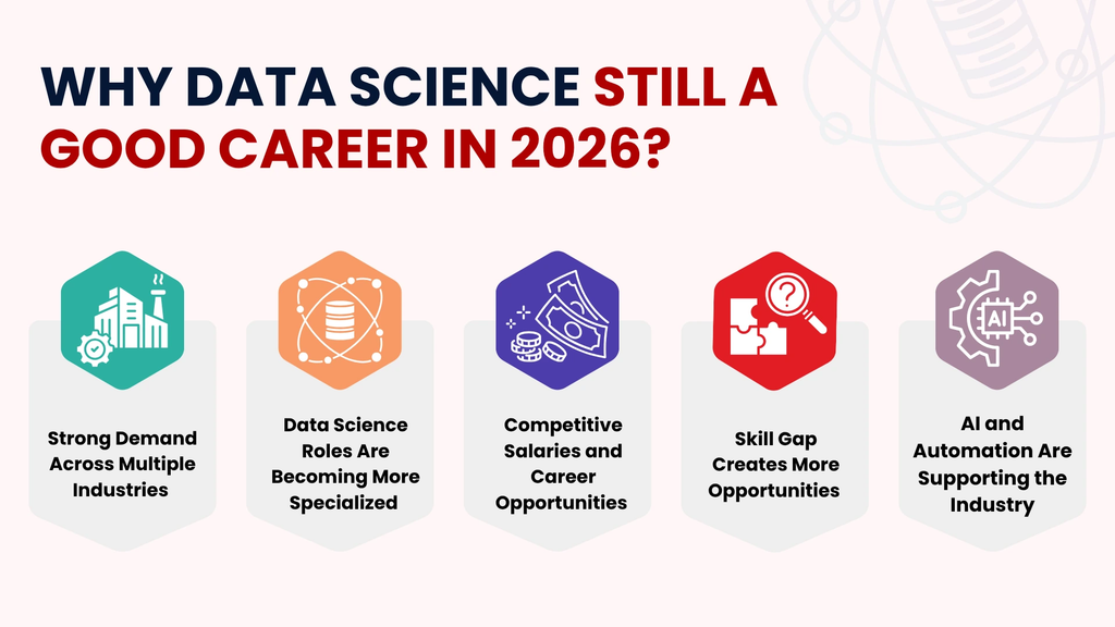 data science careers in 2026